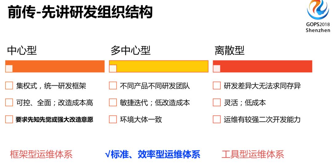 腾讯 QQ 海量业务自动化运维的秘密