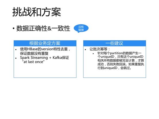 技术专栏丨基于Spark、NoSQL的实时数据处理实践（下）