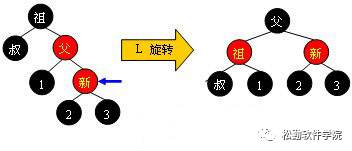 数据库优化 建表优化