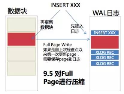 从Postgres95到PostgreSQL9.5：新版亮眼特性