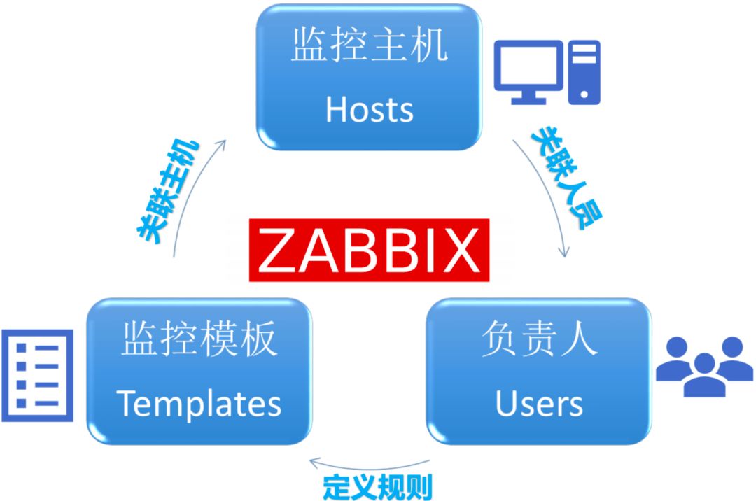 我用 Zabbix 的最佳实践，战胜各种不确定挑战