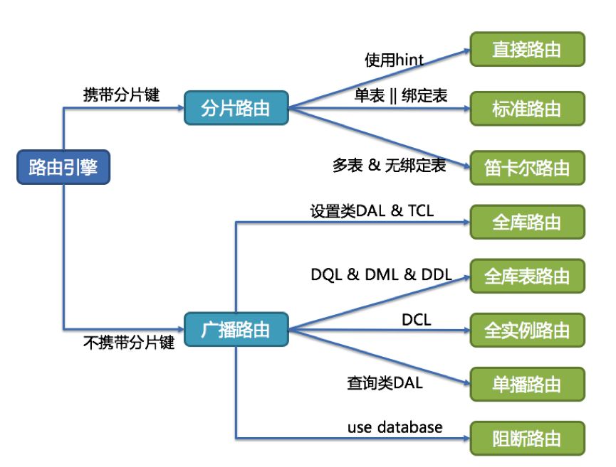 张亮：Sharding-Sphere成长记