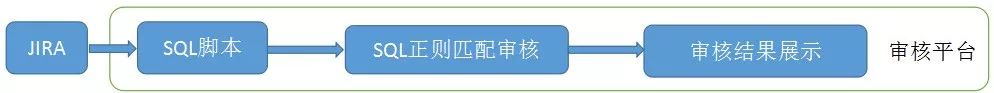 数据库运维新思路：解读甜橙金融自动化运维平台亮点