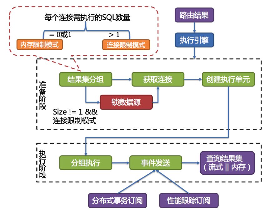 张亮：Sharding-Sphere成长记