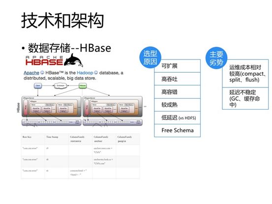 基于Spark、NoSQL的实时数据处理实践