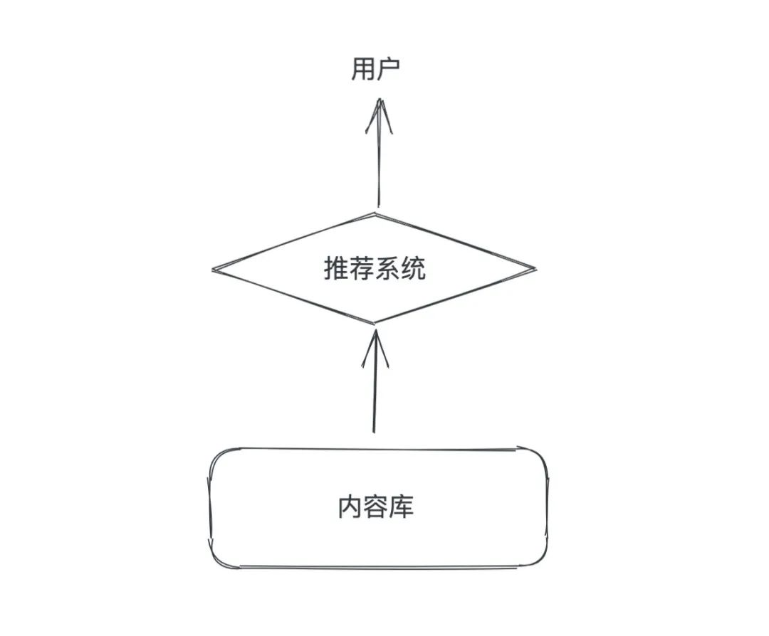 原创 | 五千字长文干货，带你领略推荐系统