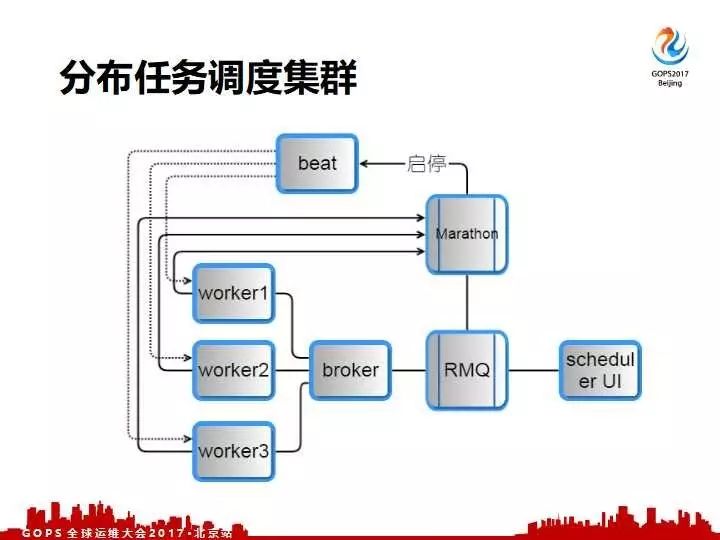 去哪儿网的硬件自动化运维体系建设之路