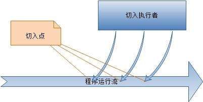 iOS数据埋点统计方案(附Demo): 运行时Method Swizzling机制与AOP编程(面向切面编程)