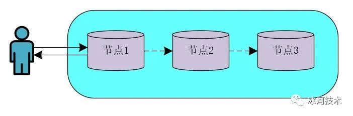 【高并发】高并发分布式锁架构解密，不是所有的锁都是分布式锁！！