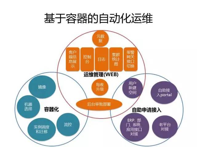 【技术分享】从NoSQL到NewSQL，京东经验总结