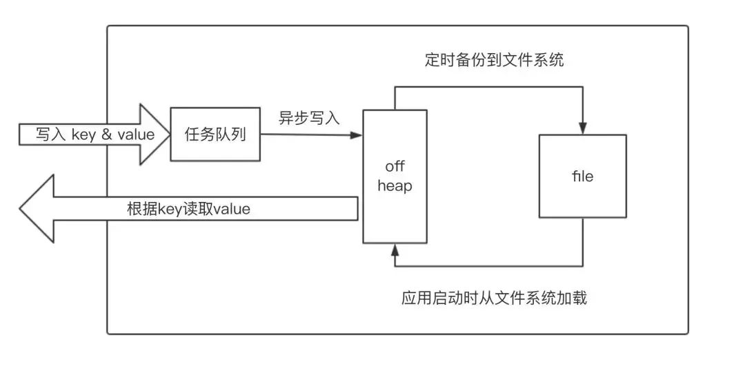 推荐系统的时延不稳定怎么办？我这么干做到了微秒级