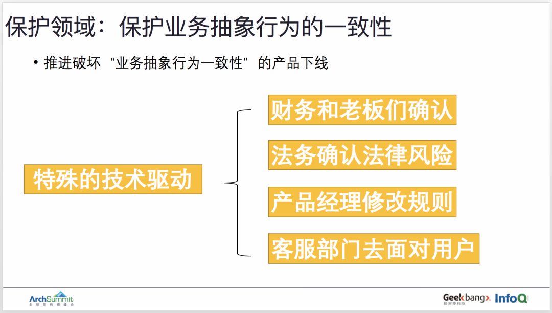 用领域驱动设计实现订单业务的重构