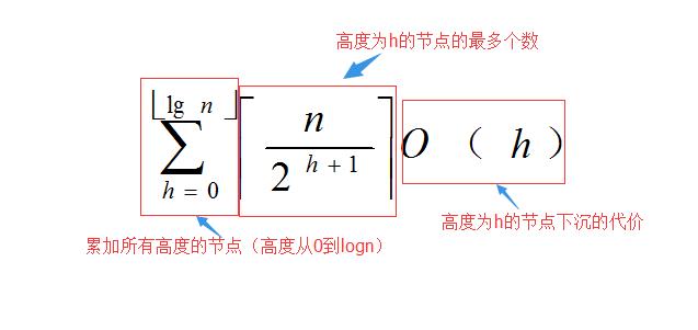 图解堆排序