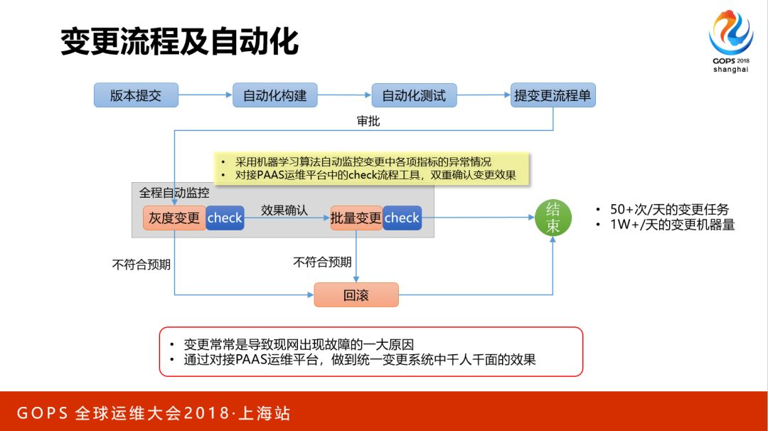 海量存储与 CDN 的自动化运维是这么做到的……