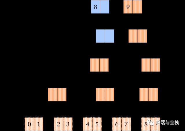 深入理解 Clojure Persistent Vectors 实现（一）