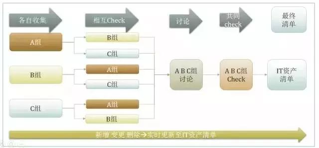 如何做好自动化运维？自动化运维必备技能有哪些？