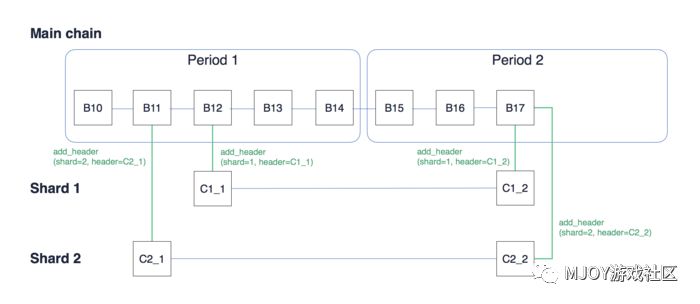 【视点】sharding is coming，到底什么是sharding？