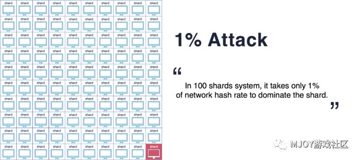 【视点】sharding is coming，到底什么是sharding？