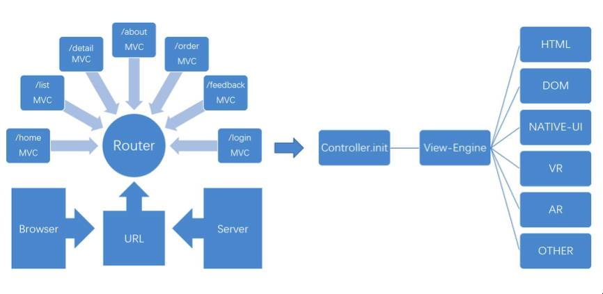 IMVC（同构 MVC）的前端实践