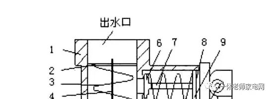 电热水器架构原理及各部件的功能的细解