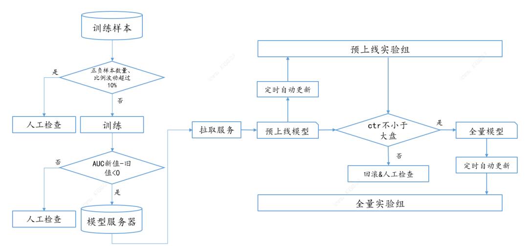 汽车之家推荐系统排序算法迭代之路