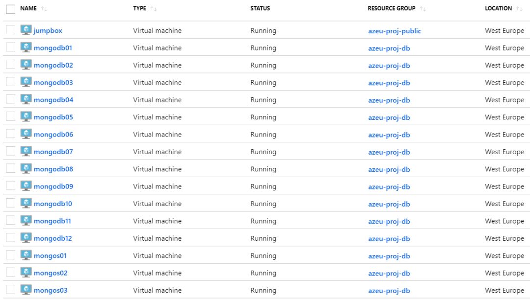 Azure + MongoDB - NoSQL数据库集群初探（实践篇）