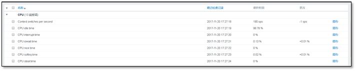 最详细的 Zabbix 使用教程