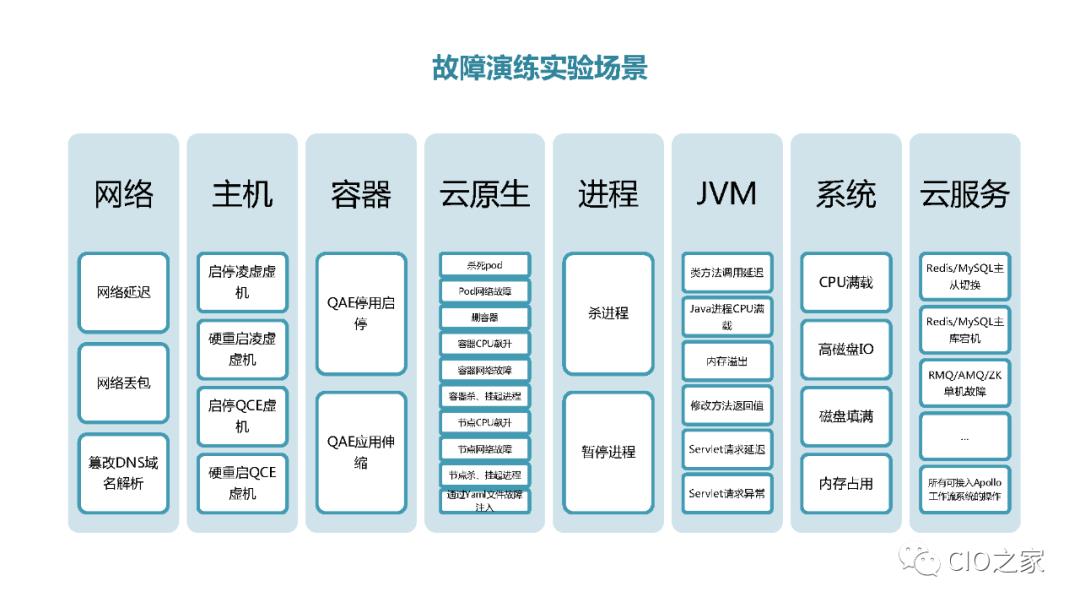 爱奇艺数据库自动化运维之路