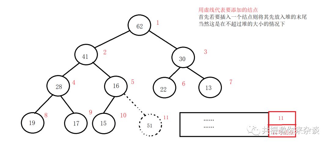 基 础 算 法 普 及 之 堆 排 序 （中）