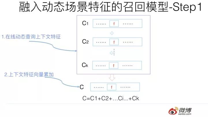 推荐系统召回四模型之：全能的FM模型