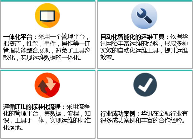 自动化运维的银行最佳实践