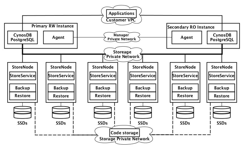 2019，年度数据库舍 PostgreSQL 其谁?