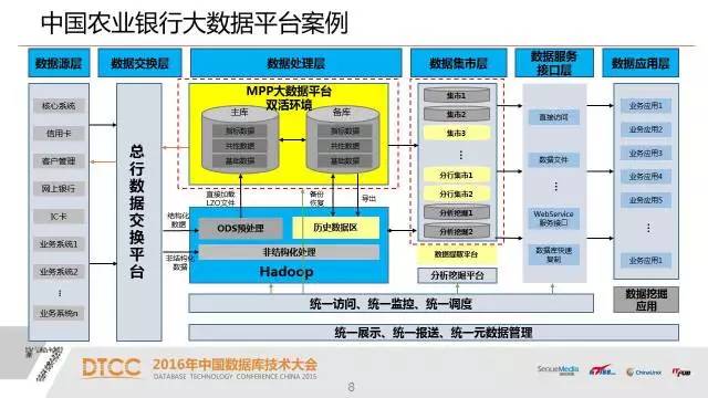 【技术分享】武新：深度解析SQL与NoSQL的融合架构产品GBase UP