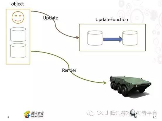 浅谈Unity的渲染优化(1)： 性能分析和瓶颈判断（上篇）