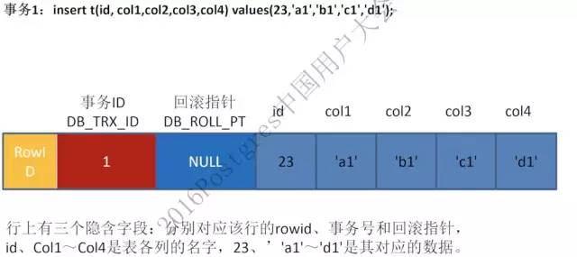 浅析Mysql的隔离级别及MVCC