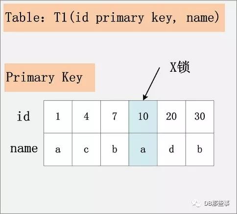 哇靠,死锁了（二）之innodb锁解读