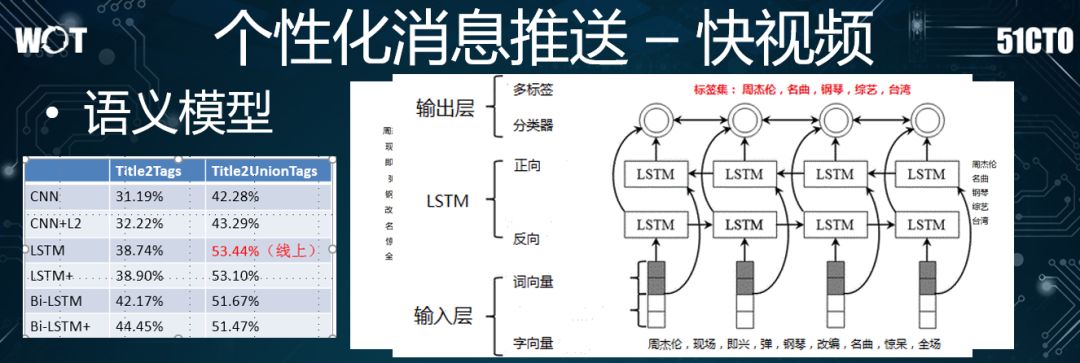 值得借鉴：360推荐系统架构演进