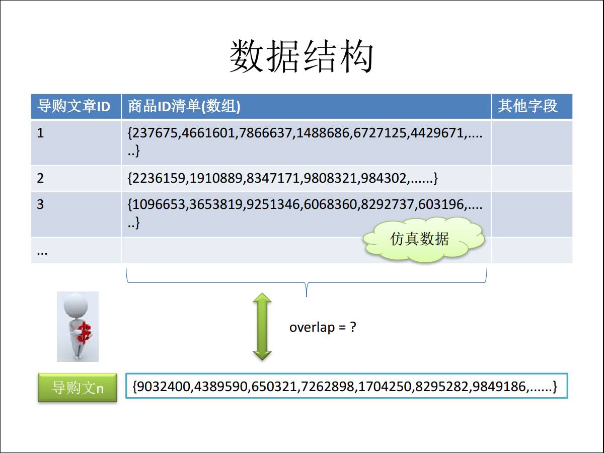 【转载】PostgreSQL在阿里的应用