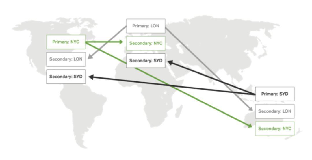 双活需求下，MongoDB如何筑起高性能、高可用架构？