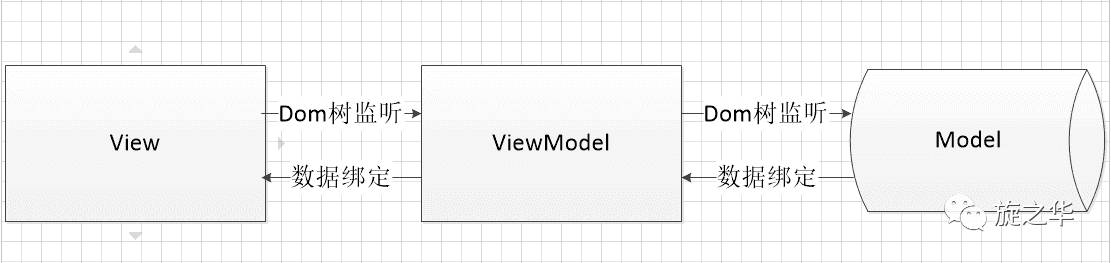 神奇的前端框架—Vue.js