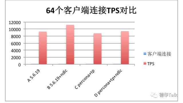 谈谈死锁之三 秒杀场景下开源MySQL性能压测对比