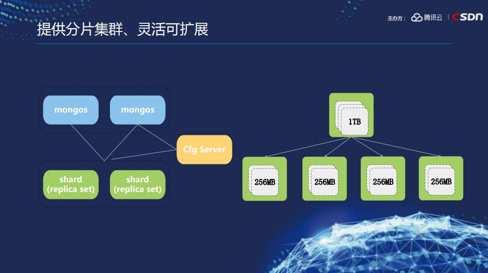 李晓慧：如何利用MongoDB打造爆款小程序