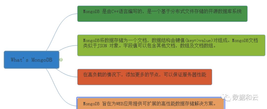 【大讲堂讲师专访】张甦：数据库选型需因地制宜，MongoDB与MySQL绝非替代