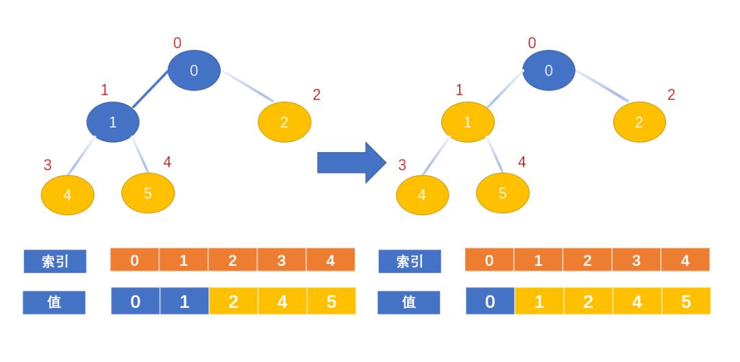 【算法知识】详解堆排序算法