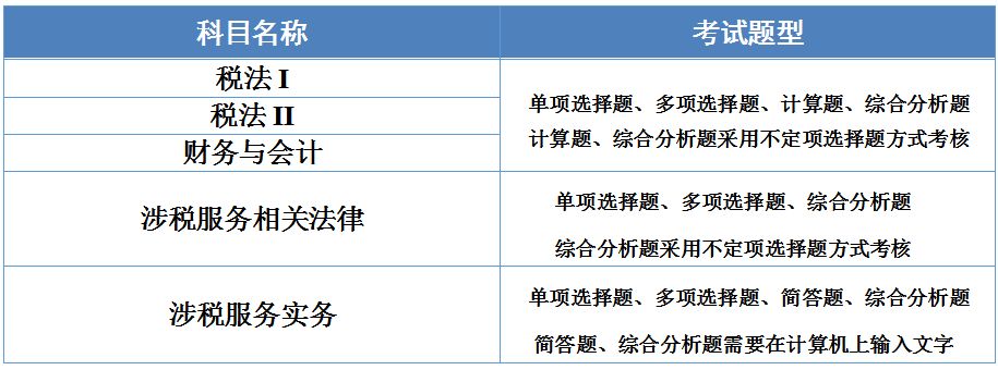 银川会计培训中心《AOPIT 税务师高薪通关营》火热招生啦！