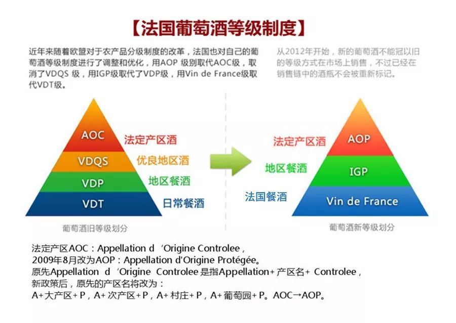 【红酒宝典】喝了那么多酒，AOC、AOP、VdP 和 IGP还傻傻分不清？