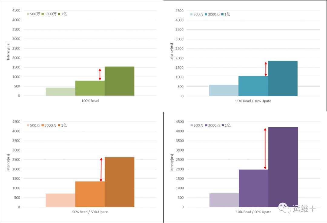 【数据库评测报告】MongoDB-3.2