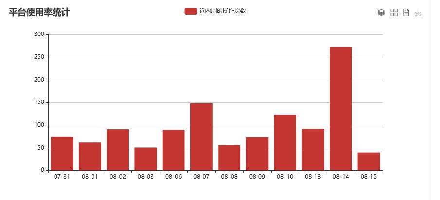 自动化运维中的脚本管理和工单管理