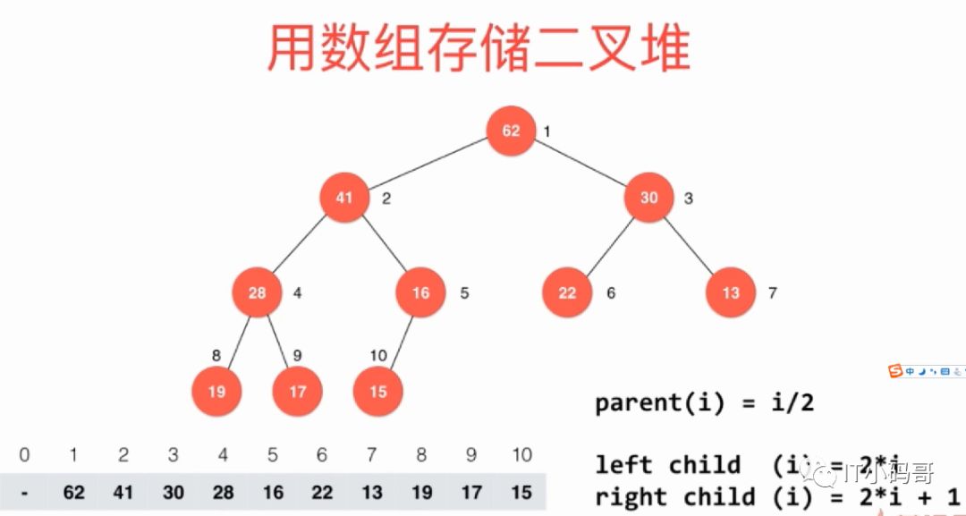 基础算法六之堆排序