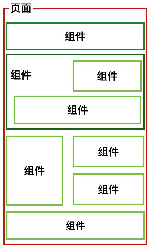 传智播客广州校区前端项目实战引入Vue.js技术